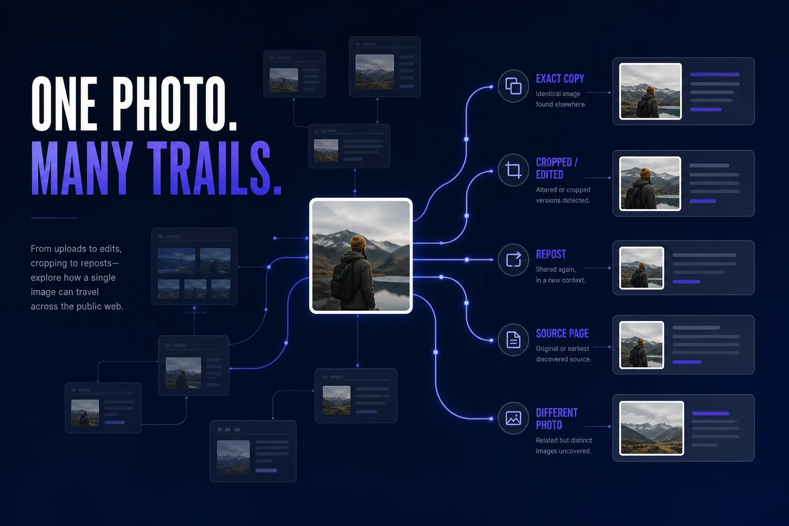Editorial graphic of one photograph branching into trails for exact copies, edits, reposts, source pages, and different photos