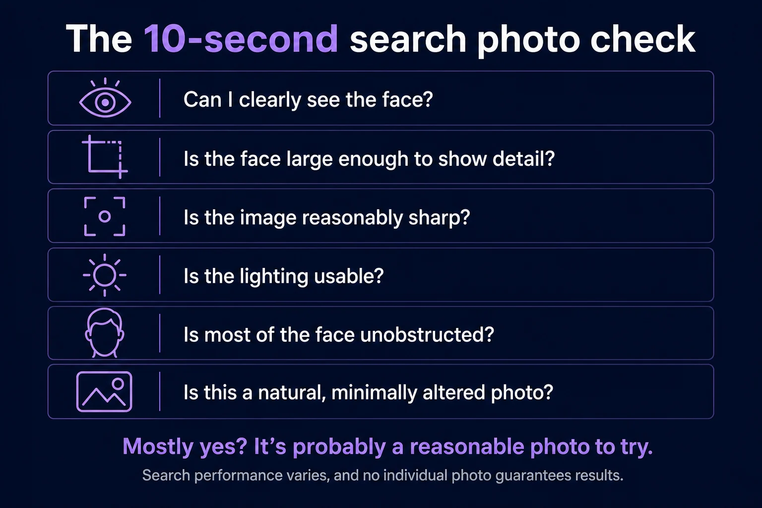 Infographic checklist asking whether the face is clear, large enough, sharp, well lit, unobstructed, and natural