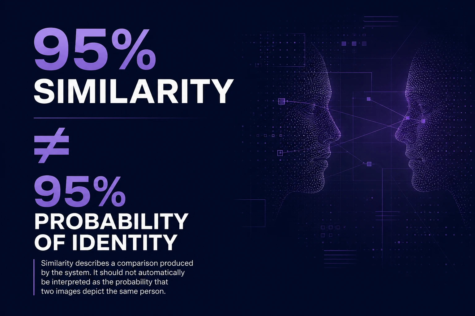 Minimal graphic stating 95% similarity is not equal to 95% probability of identity