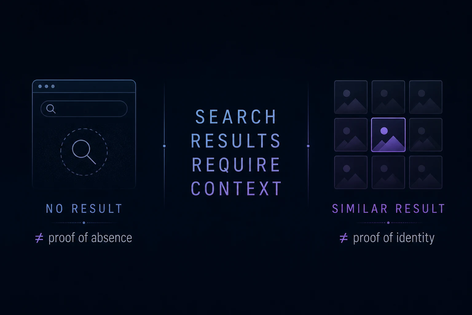 Split graphic showing no result is not proof of absence and a similar result is not proof of identity